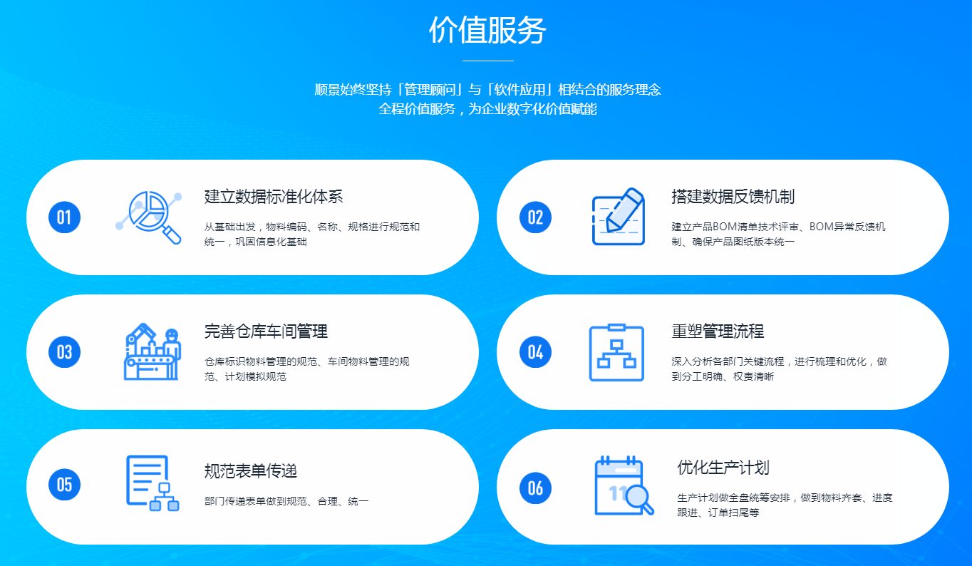 如何优化ERP管理系统以支持CLV分析?